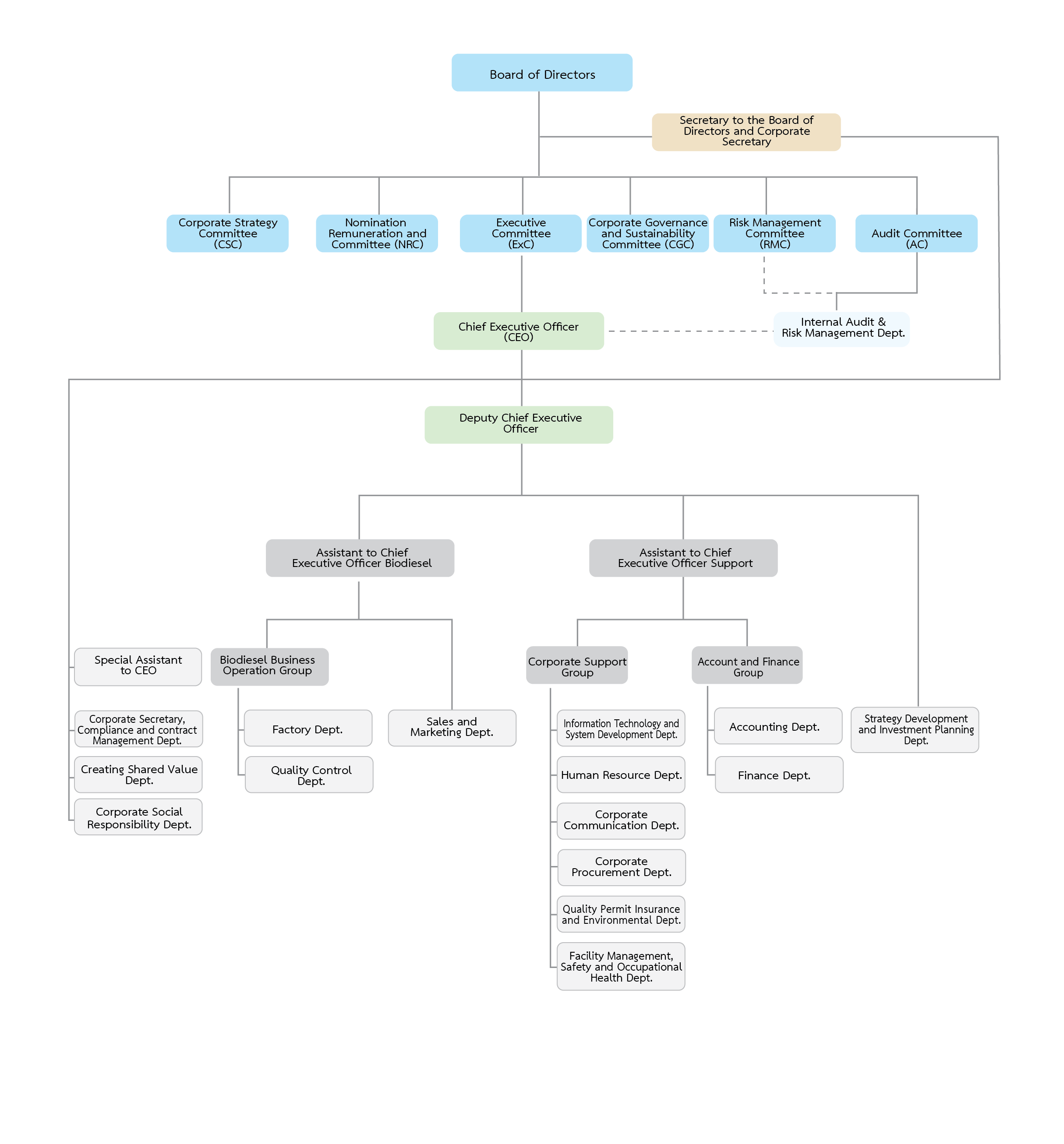 Energy Absolute :: Organization Chart