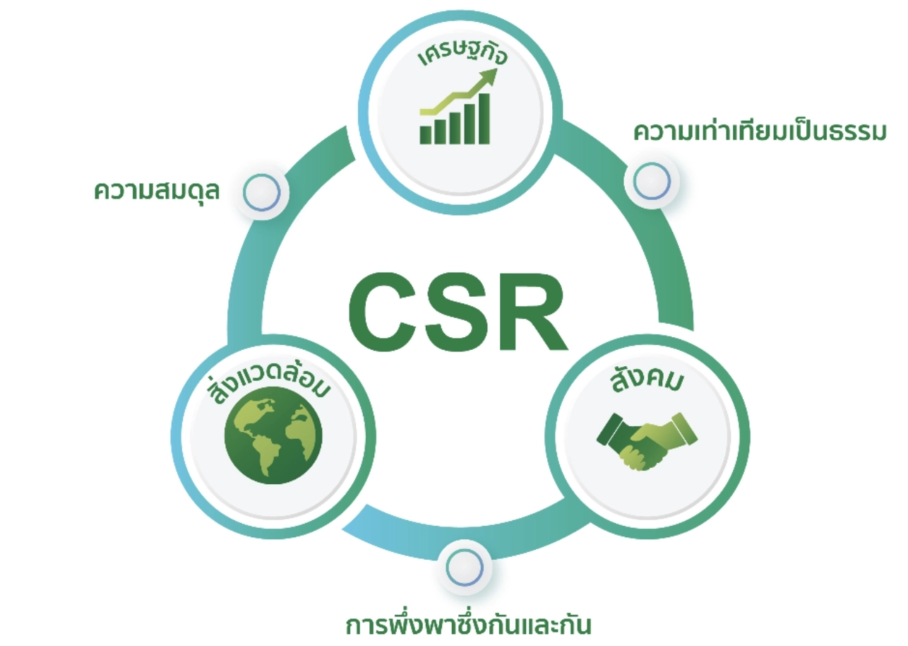 กรอบการพัฒนาที่ยั่งยืน Sustainable Development Framework